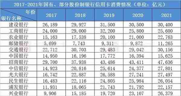 2017-2021年中国信用卡业务数据回顾与分析