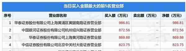 2月15日航天动力（600343）龙虎榜数据：机构净卖出832.92万元