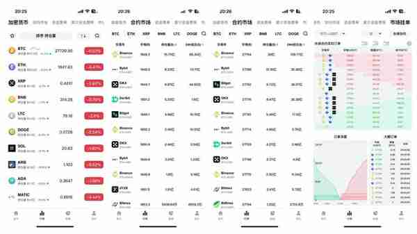过去24小时数字货币市场爆仓数据（北京时间5月9日）