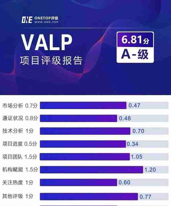 ValPromise：分布式价值承诺协议