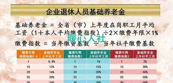 2023年将于北京退休，工龄40年，个人账户22万元，养老金有多少？