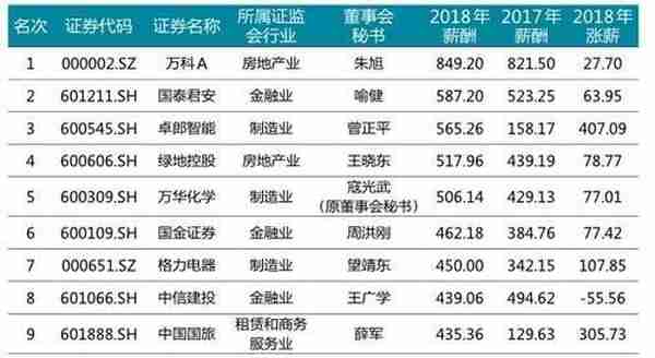 中国工资最高的女秘书，月薪70万，比茅台董事长一年挣的都多