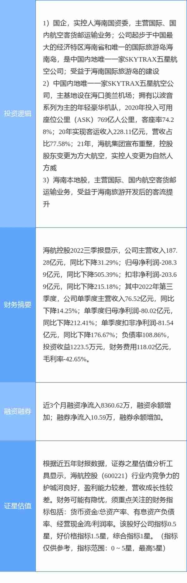 12月7日海航控股涨停分析：民航，海南，海南自由贸易港概念热股