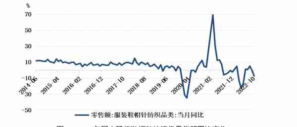 新旧棉花价格面临衔接——中国棉花市场月报（2022年11月）