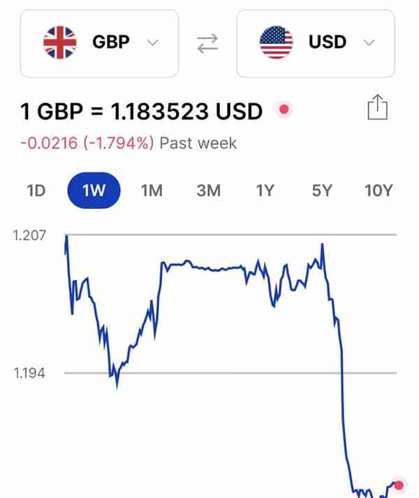 英镑大跌！英国发生了什么？