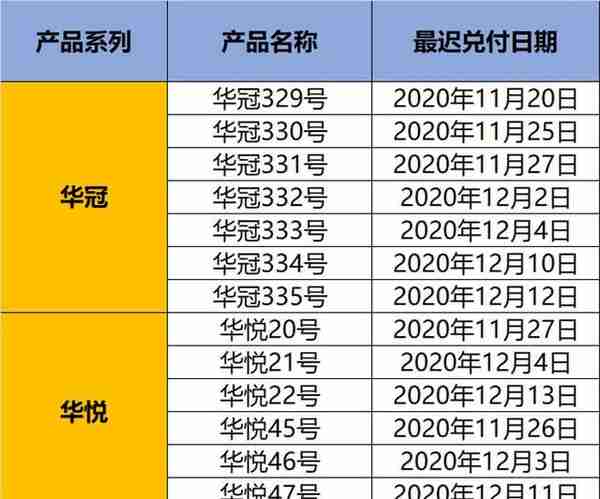 华信信托10月延期兑付产品详细名单