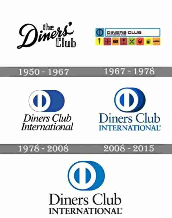 世界六大银行卡组织之—大来（Dinners Club），学习收藏金贴