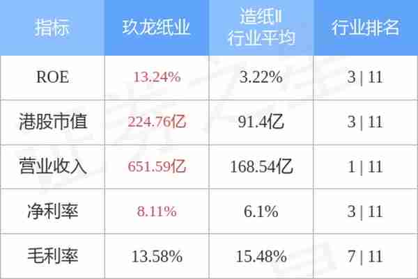 美银证券：维持玖龙纸业(02689.HK)“中性”评级 目标价降至5.7港元