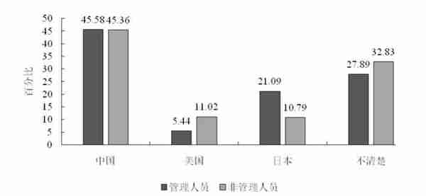 2014年中国对外投资数据(2012中国对外投资存量占gdp)