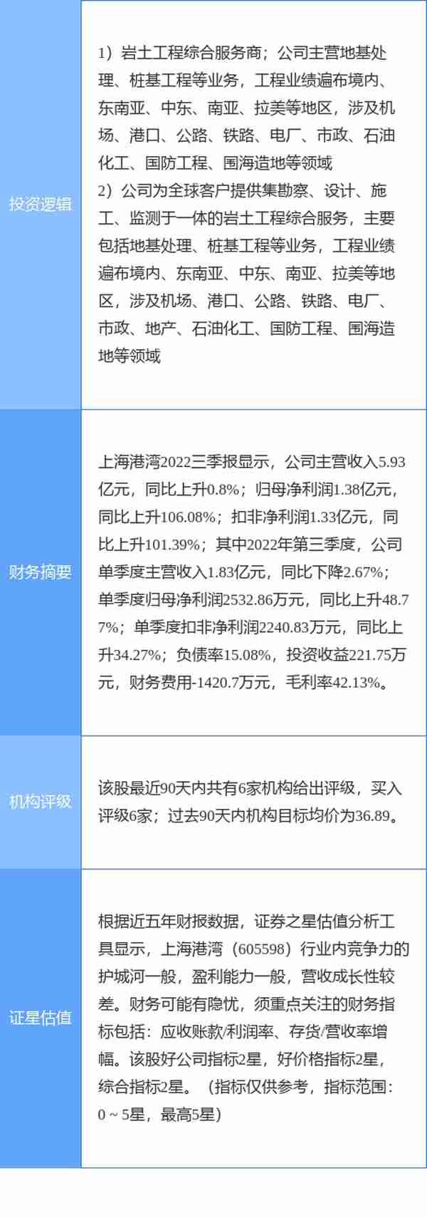 4月17日上海港湾涨停分析：一带一路，大基建概念热股