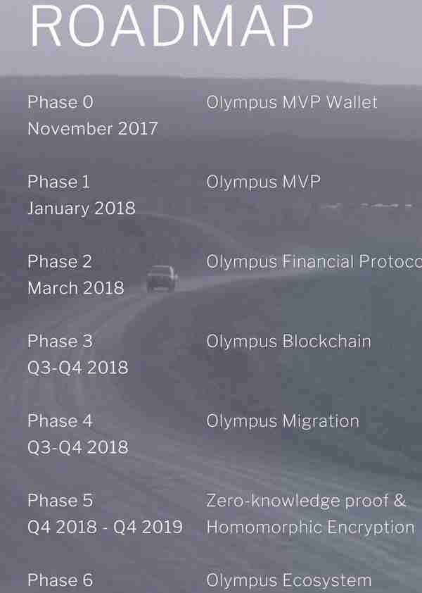 【项目评级】Mot（OlympusLabs）重铸金融系统生态