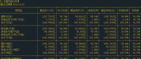 股票个股分析112：贵州茅台（600519）