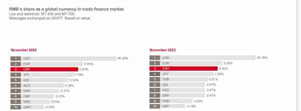 SWIFT：11月人民币继续维持世界第五大活跃货币地位