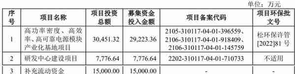 军陶科技创业板IPO被终止：年营收1.7亿 曾拟募资5.2亿