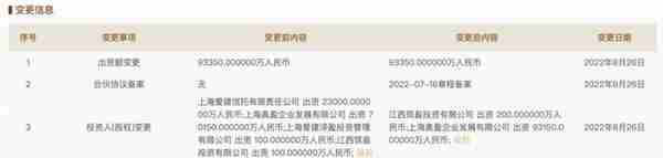 爱建信托退出上海奥晖企管约24.64%股份
