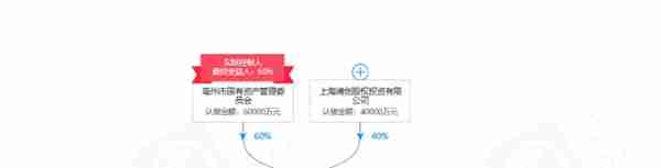 古井集团40%股权被冻结，二股东上海浦创已成老赖，45亿债务如何化解？