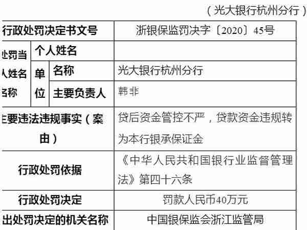 贷后资金管控不严 光大银行杭州分行被罚40万