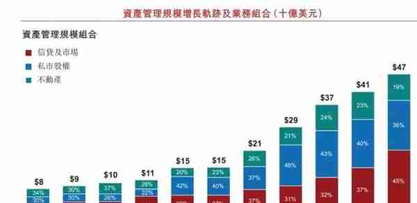 另类资产管理公司PAG冲刺港股：拟估值400亿港元 黑石是股东