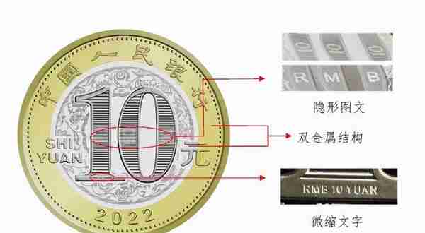 央行：12月21日起陆续发行2022年贺岁纪念币一套