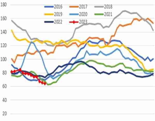 方正中期期货：植物油二季度供给转向宽松 价格重心逐步下移