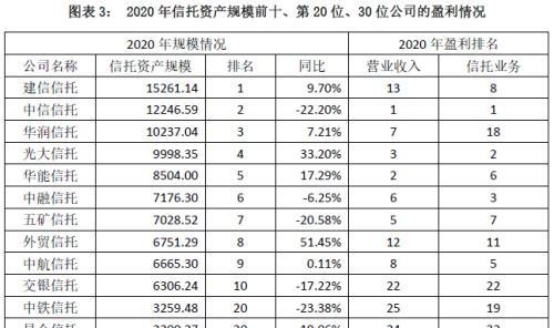 云南信托研报：2020年信托公司年报解读之资产规模分析