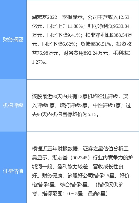 潮宏基涨7.49%，浙商证券二个月前给出“买入”评级