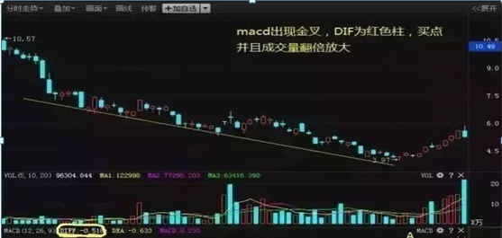 “MACD+BOLL”出手就是暴涨大黑马，掌握可在中国股市高枕无忧！