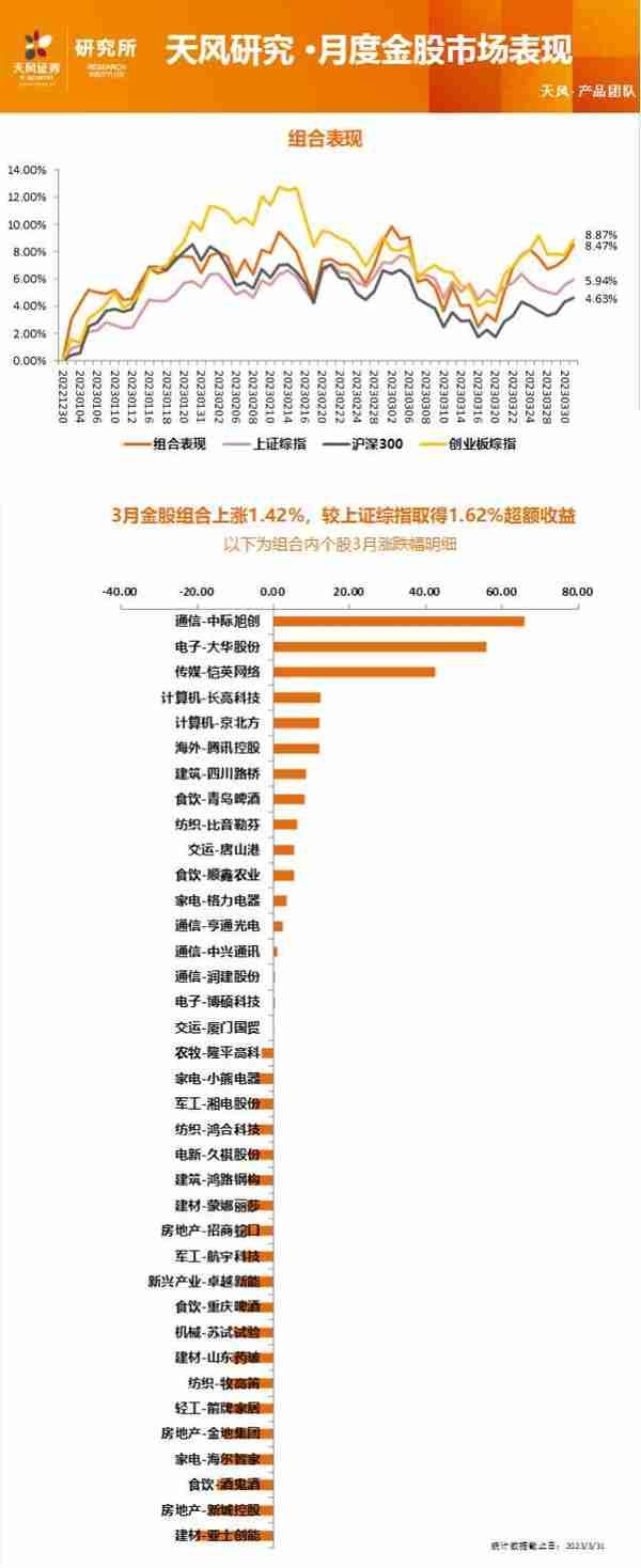 2013年度中国投资银行并购业务排行榜(中国投资银行参与企业并购案例)