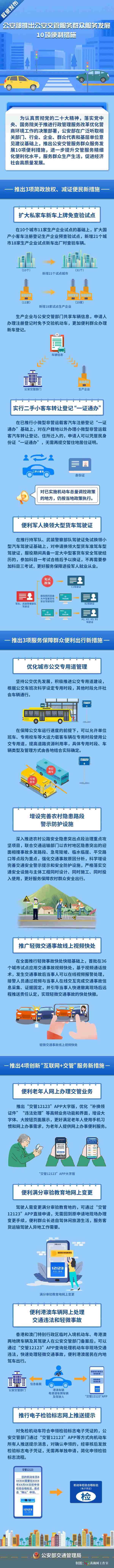 2016上海车子上牌流程(2016上海车子上牌流程及费用)