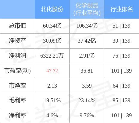 北化股份10月11日主力资金净卖出5273.17万元