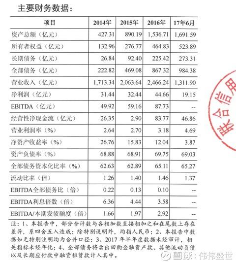 「重磅独家」中国华信200亿物业资产急寻买家&香江资本圈隐秘往事