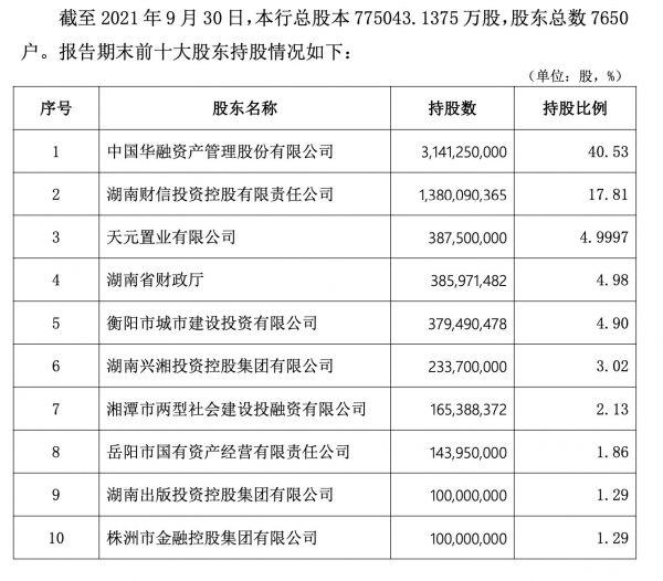 入主11年后 中国华融拟转让华融湘江银行40.53%股权