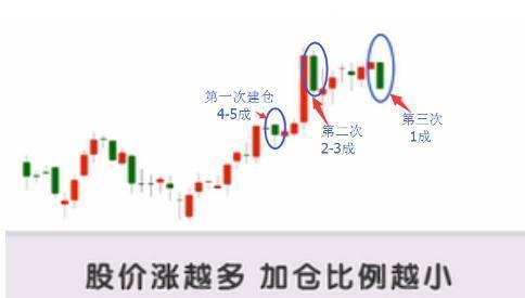 股市xd什么意思好吗(中国股市：“筹码集中度达到12%”意味着什么，是否可以进场？没吃透的请不要炒股)