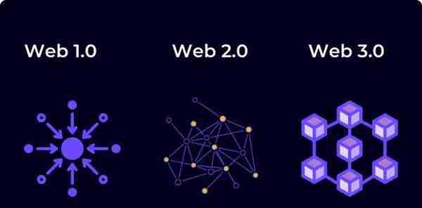 Web3.0将重塑数字财富金融分配，建立新型数字经济模式