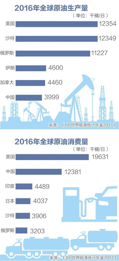 中国版原油期货破茧而出：将于3月26日挂牌交易