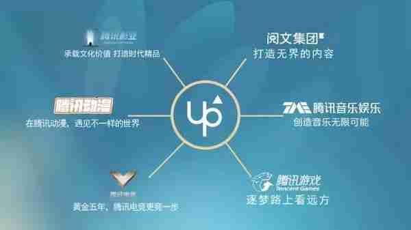 UP2019腾讯新文创生态大会在京举办