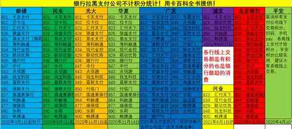 3月24日北京银行信用卡正式拉黑19家支付机构，持卡人直呼狼来了