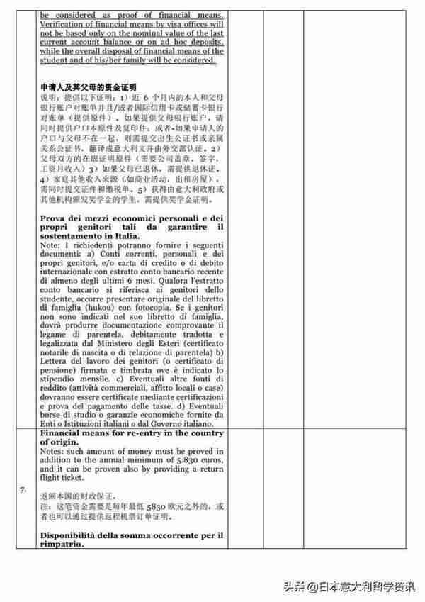2022意大利留学签证办理流程及材料详解（附最新入境政策）