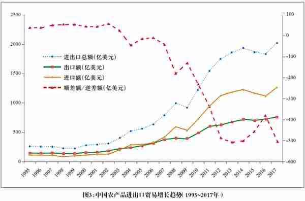 2004年对外直接投资(2014年中国对外直接投资规模与吸引外国直接投资相比)