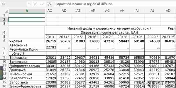 2021年乌克兰各地区人均可支配收入，最高5万元，最低只有7000多