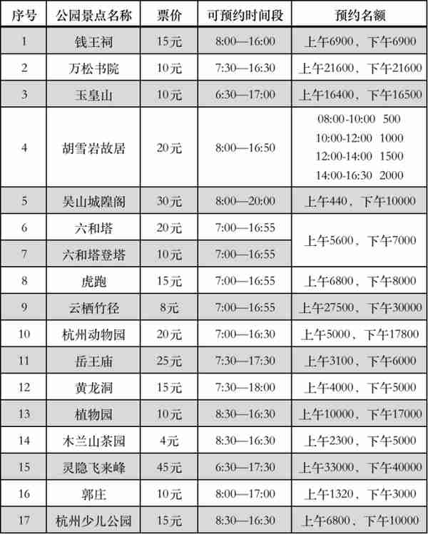 明后天最后免费日！4月1日起，杭州西湖景区17个收费景点恢复正常收费