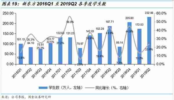 新东方财务状况及投资价值分析报告(新东方2020财务报告)