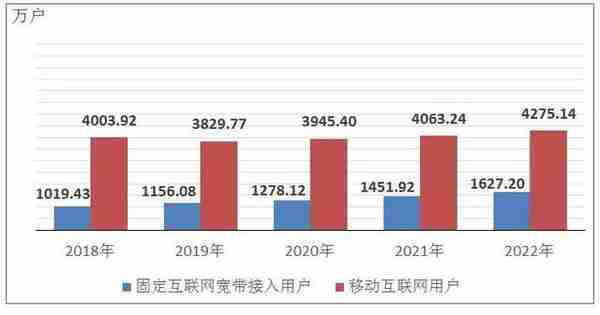 28954.20亿元、增长4.3%！云南发布2022年国民经济和社会发展统计公报