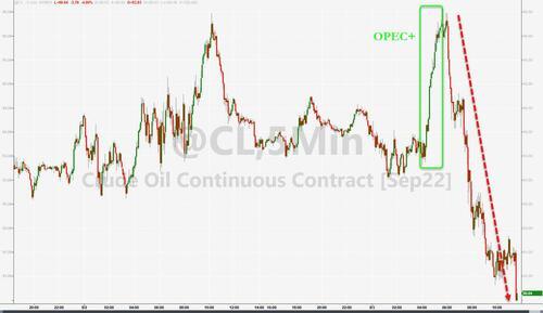紧张情绪缓和 欧美股指止步两连跌 原油涨超2%后转跌4% 美天然气盘中大涨