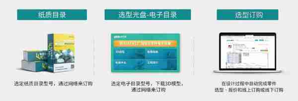 MRO第一股怡合达：数字化整合五金店生意，能否成中国版米思米？