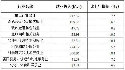 28954.20亿元、增长4.3%！云南发布2022年国民经济和社会发展统计公报