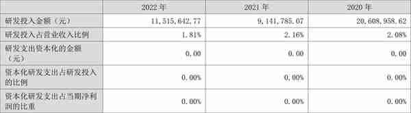 中铁装配：2022年亏损2.60亿元