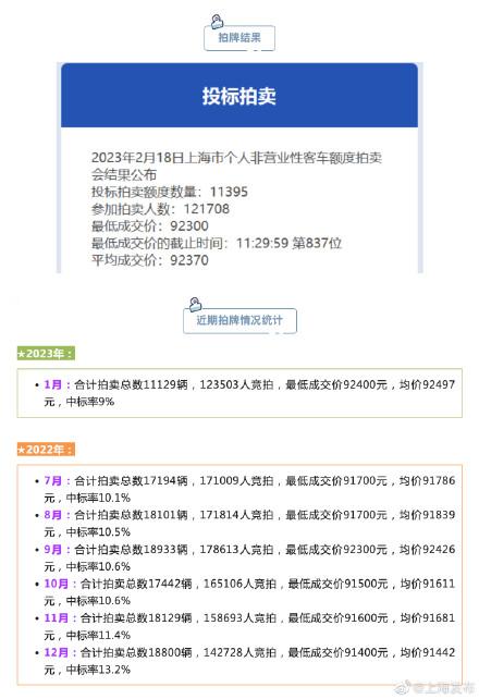 上海沪牌2017拍卖时间(2020年上海沪牌拍卖时间表)