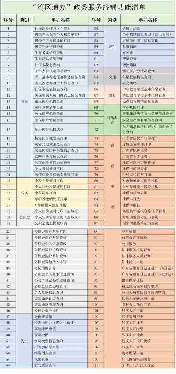 “湾区通办”来到家门口，惠州人可自助办上百个事项（附网点清单）