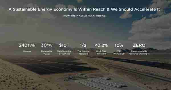 马斯克“宏图计划3”：储能240 TWH、可再生电力30 TWH 对制造的投资需要达到10万亿美元